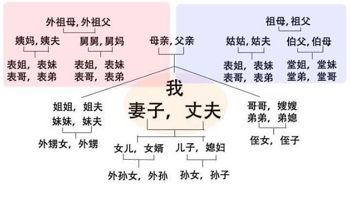 江西老表什么意思,為什么都叫江西人老表？