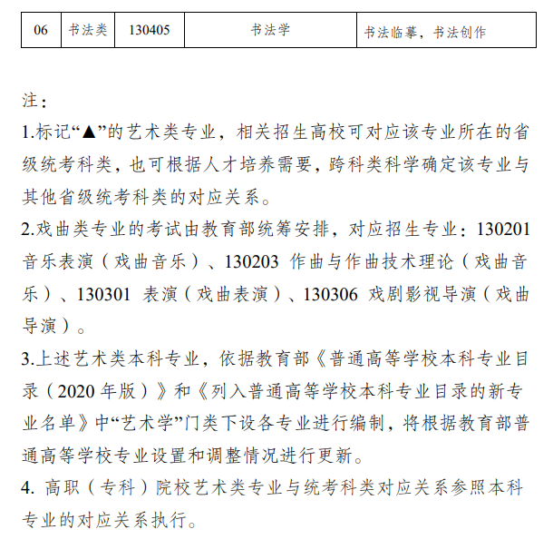 新疆藝考有哪些專業(yè),新疆藝術統(tǒng)考選什么專業(yè)？