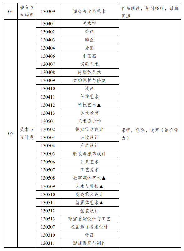 新疆藝考有哪些專業(yè),新疆藝術統(tǒng)考選什么專業(yè)？