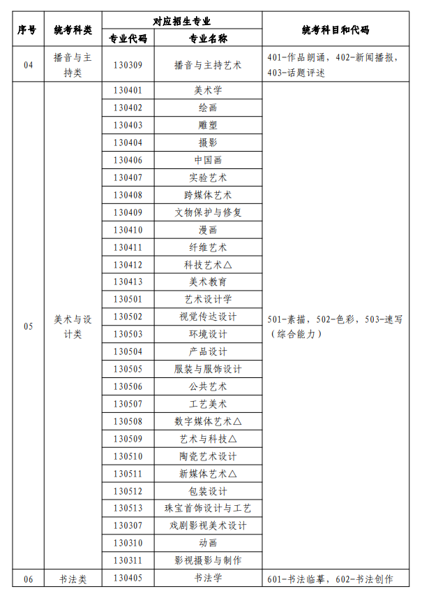 寧夏藝考有哪些專業(yè),寧夏藝術(shù)統(tǒng)考選什么專業(yè)？