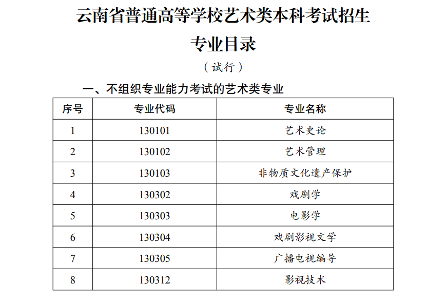 云南藝考有哪些專業(yè),云南藝術(shù)統(tǒng)考選什么專業(yè)？