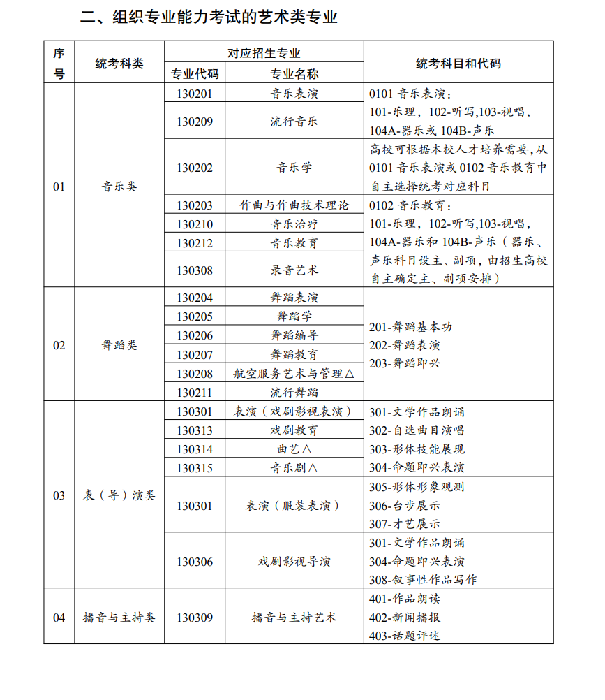 云南藝考有哪些專業(yè),云南藝術(shù)統(tǒng)考選什么專業(yè)？