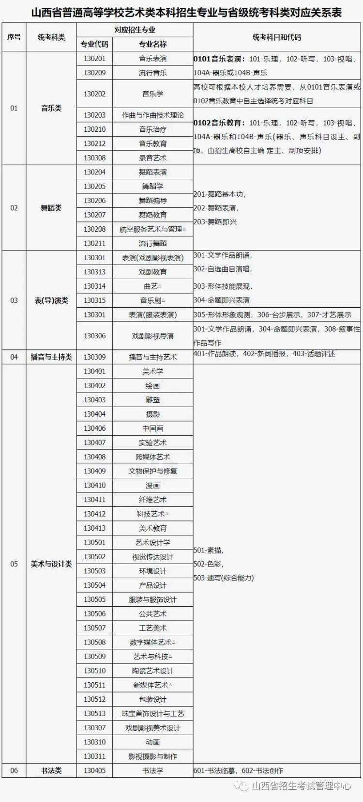 山西藝考有哪些專業(yè),山西藝術(shù)統(tǒng)考選什么專業(yè)？
