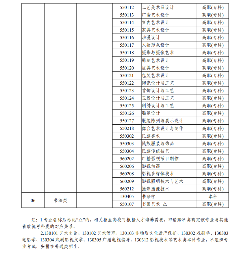 浙江藝考有哪些專(zhuān)業(yè),浙江藝術(shù)統(tǒng)考選什么專(zhuān)業(yè)？