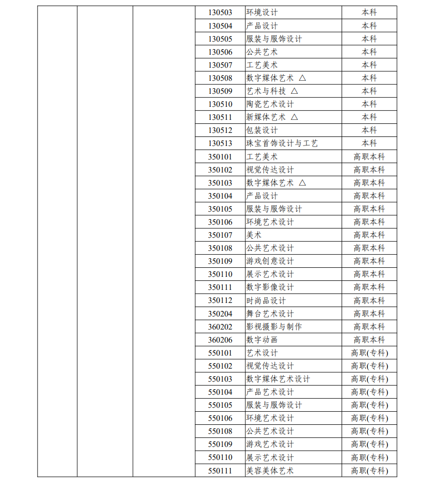 浙江藝考有哪些專(zhuān)業(yè),浙江藝術(shù)統(tǒng)考選什么專(zhuān)業(yè)？