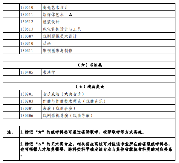 北京藝考有哪些專業(yè),北京藝術(shù)統(tǒng)考選什么專業(yè)？