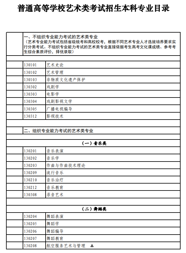 北京藝考有哪些專業(yè),北京藝術(shù)統(tǒng)考選什么專業(yè)？