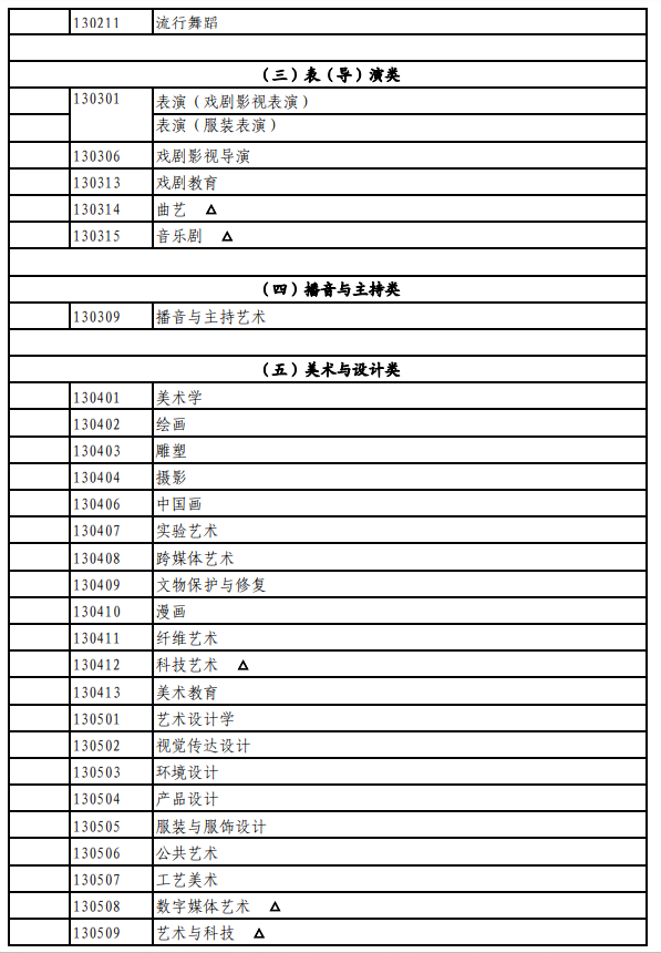 北京藝考有哪些專業(yè),北京藝術(shù)統(tǒng)考選什么專業(yè)？