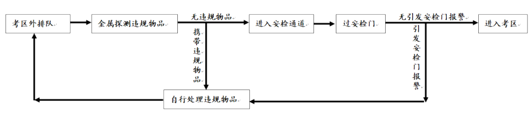 2024年考研時(shí)間,2024研究生考試時(shí)間具體時(shí)間安排表