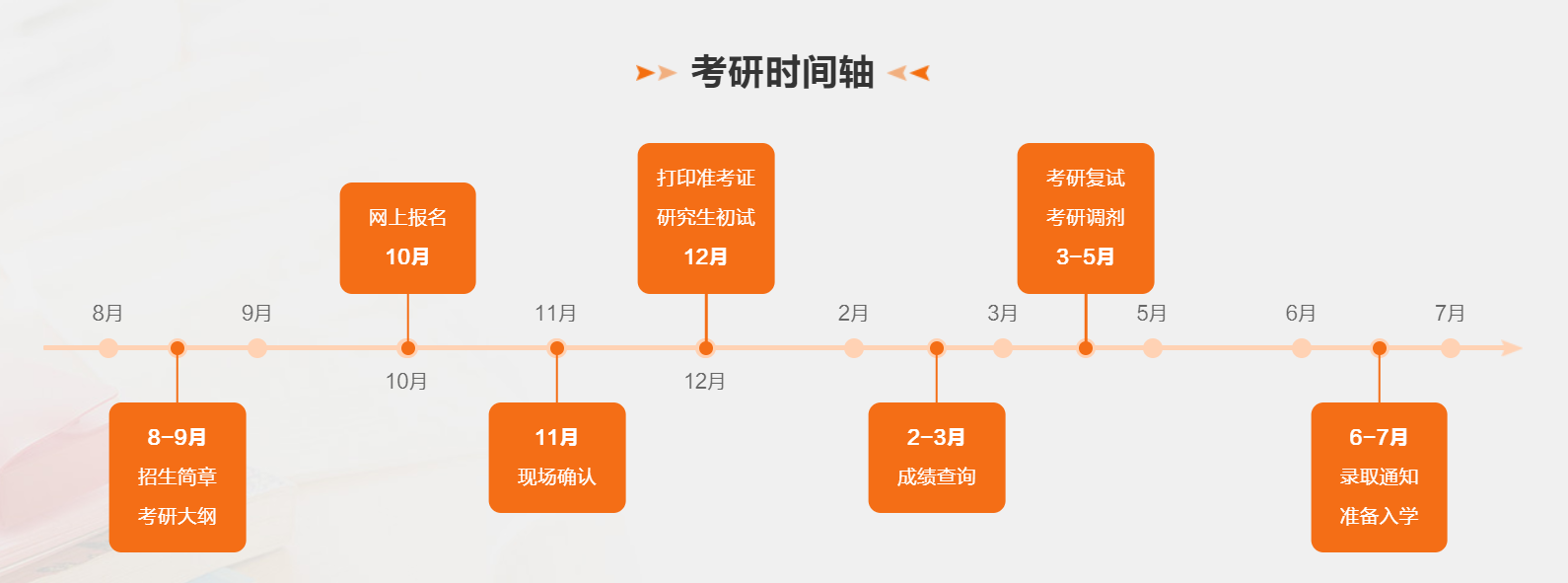 每年什么時間考研,考研時間一般在每年的幾月幾號？