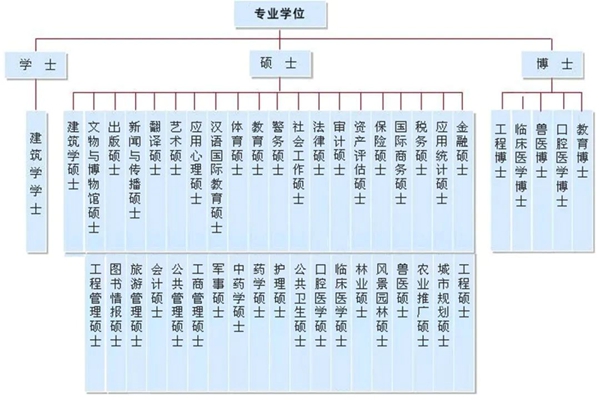 2024年考研國家線(專業(yè)學(xué)位類)