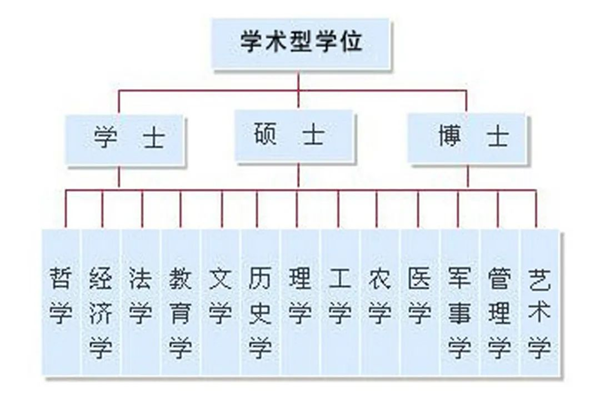 2024年考研國家線(學術學位類)