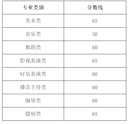 2024年浙江藝術(shù)統(tǒng)考合格分?jǐn)?shù)線(含2022-2023歷年)