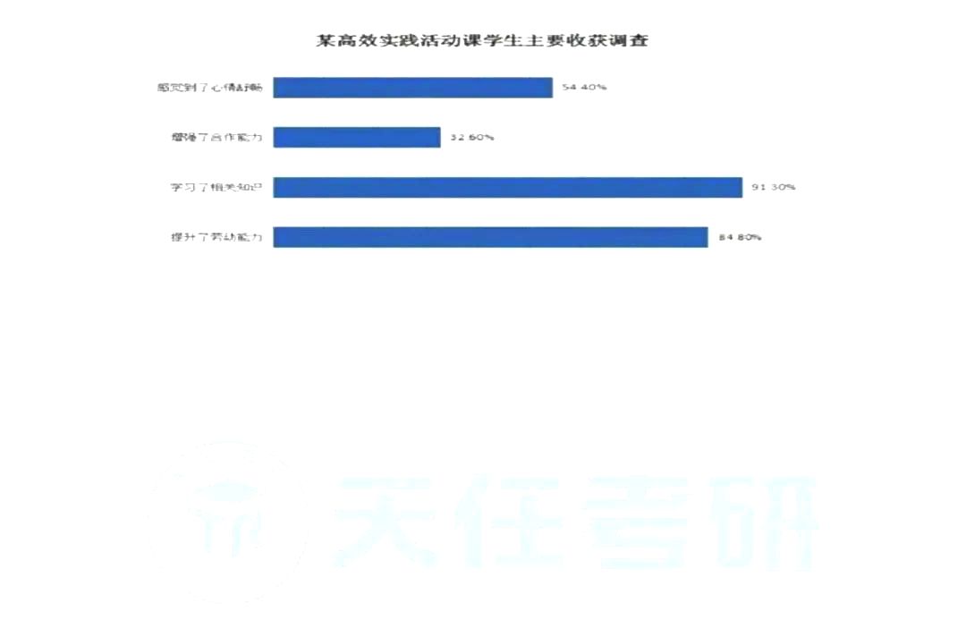 2024年考研英語(yǔ)二試卷真題及答案解析