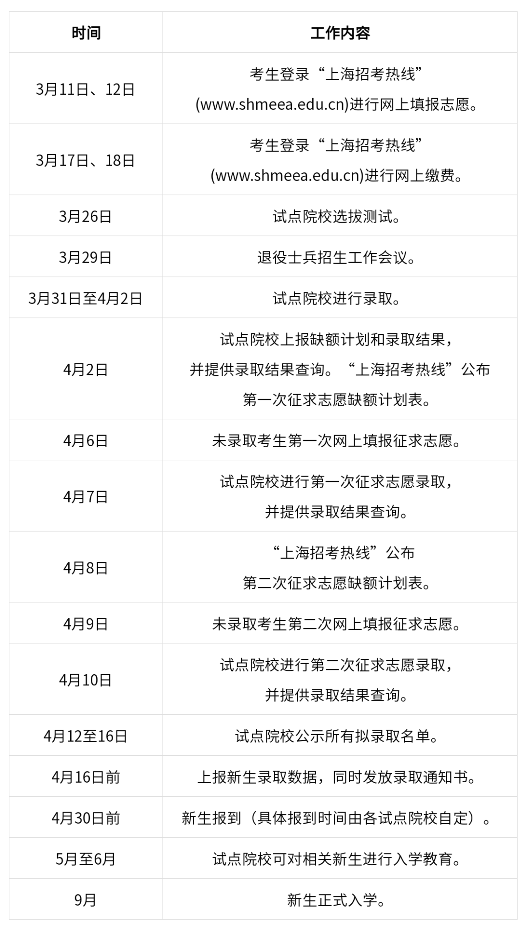 2024年上海?？谱灾髡猩荚囍驹柑顖?bào)時(shí)間