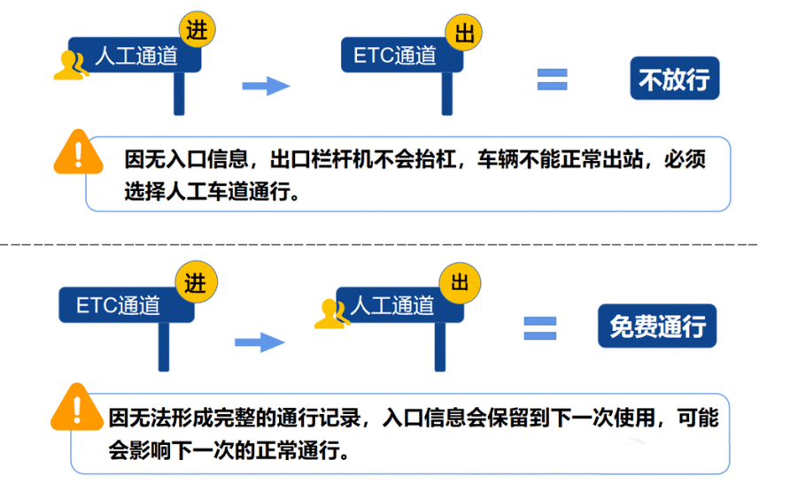 2024年春節(jié)高速免費(fèi)時(shí)間表,春節(jié)高速公路免費(fèi)是哪幾天