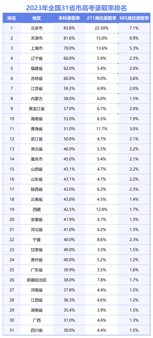 2024年北京高考人數(shù)多少（歷年北京高考人數(shù)統(tǒng)計）