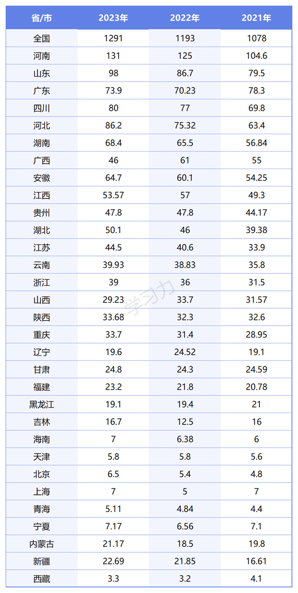 2024年北京高考人數(shù)多少（歷年北京高考人數(shù)統(tǒng)計）