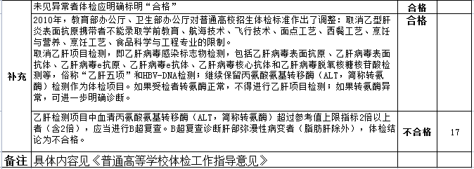 高考體檢項目有哪些_都檢查什么？（附標準對照表）