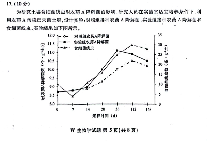 新高考2024七省聯(lián)考生物試卷及答案解析