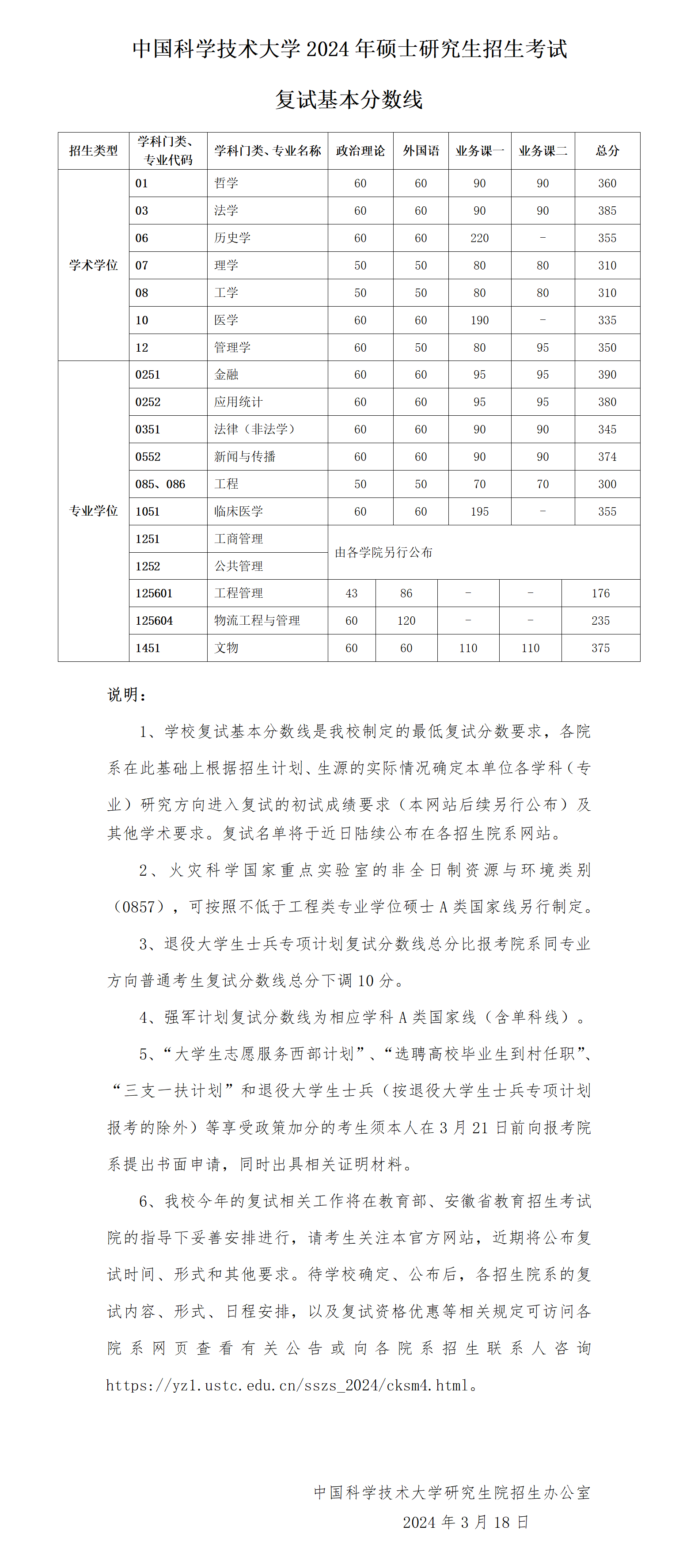 2024年中國科學(xué)技術(shù)大學(xué)各專業(yè)考研復(fù)試分數(shù)線一覽表(含2023年)
