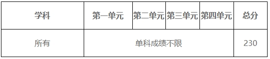 2024年電子科技大學(xué)各專業(yè)考研復(fù)試分?jǐn)?shù)線一覽表(含2023年)