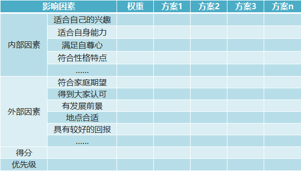 2024年高考志愿填報(bào)可以填幾個(gè)學(xué)校,有哪些填報(bào)方法