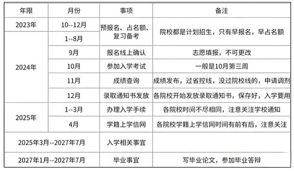 2024年江蘇省成人高考報(bào)名條件,江蘇成考報(bào)名要求是什么？