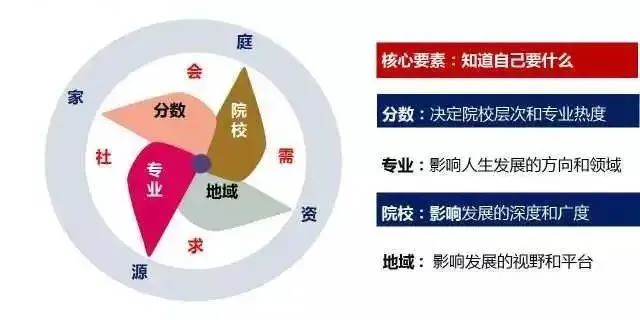 文理兼收的專業(yè)有哪些？