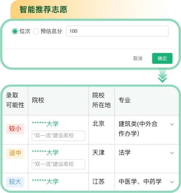 陽光高考網高考志愿信息系統(tǒng)入口(https://gaokao.chsi.com.cn/zyck/)