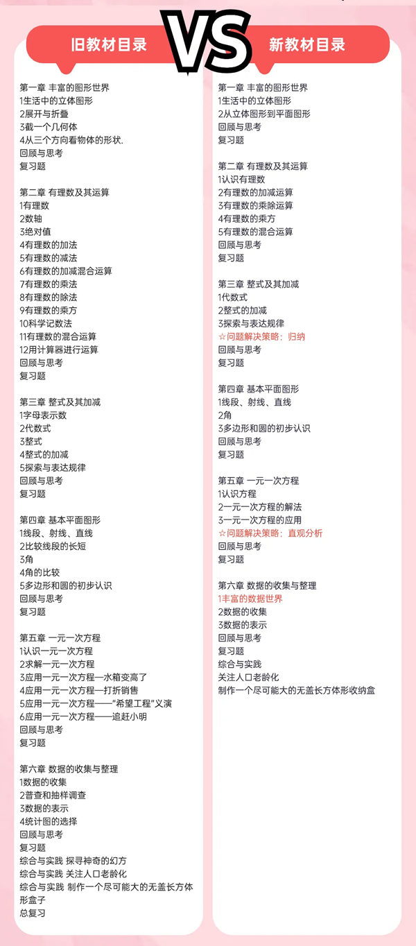2024年秋北師大版七年級(jí)數(shù)學(xué)新教材有哪些改動(dòng)變化（附新課本目錄）