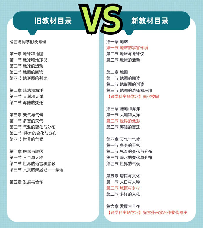 2024年秋人教版七年級(jí)地理新教材有哪些改動(dòng)變化（附新課本目錄）