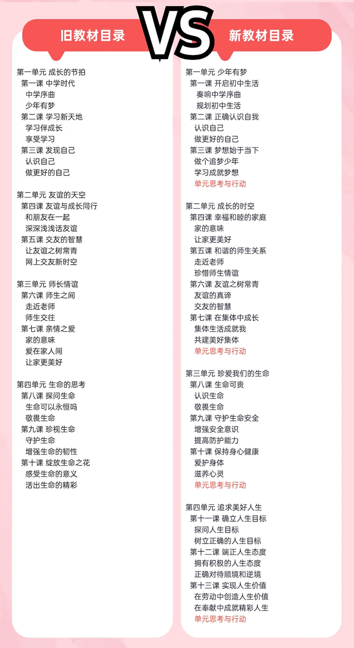 2024年秋人教版七年級(jí)道德與法治新教材有哪些改動(dòng)變化（附新課本目錄）