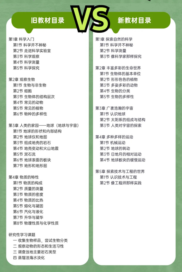 2024年秋浙教版七年級(jí)科學(xué)新教材有哪些改動(dòng)變化(附新課本目錄)