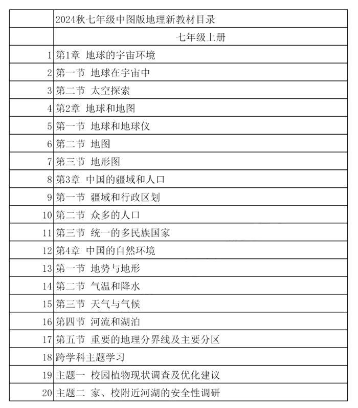 2024年秋中圖版七年級地理新教材有哪些改動(dòng)變化（附新課本目錄）