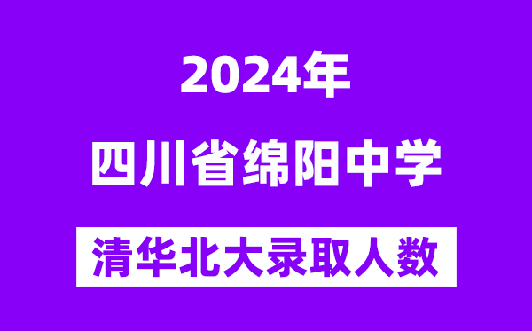 2024年綿陽中學考入清華北大人數是多少？附歷年分數線