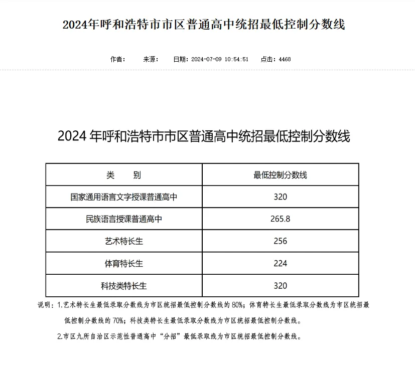2025年呼和浩特中考各高中錄取分數(shù)線一覽表