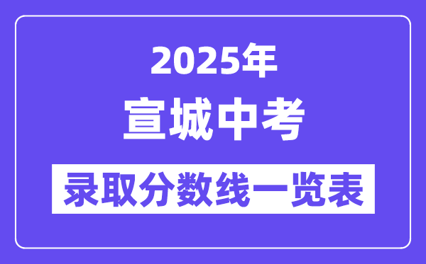 2025年宣城中考各高中錄取分?jǐn)?shù)線一覽表