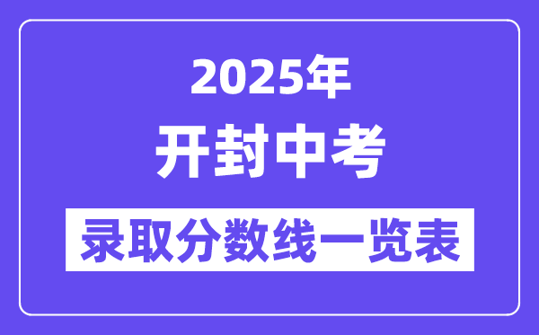 2025年開封中考各高中錄取分?jǐn)?shù)線一覽表