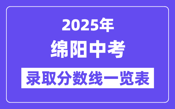 2025年綿陽(yáng)中考各高中錄取分?jǐn)?shù)線一覽表