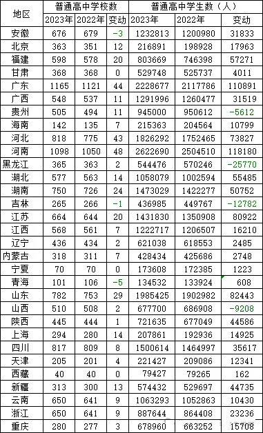 2025年廣東中考錄取分?jǐn)?shù)線一覽表,中考多少分能上高中？
