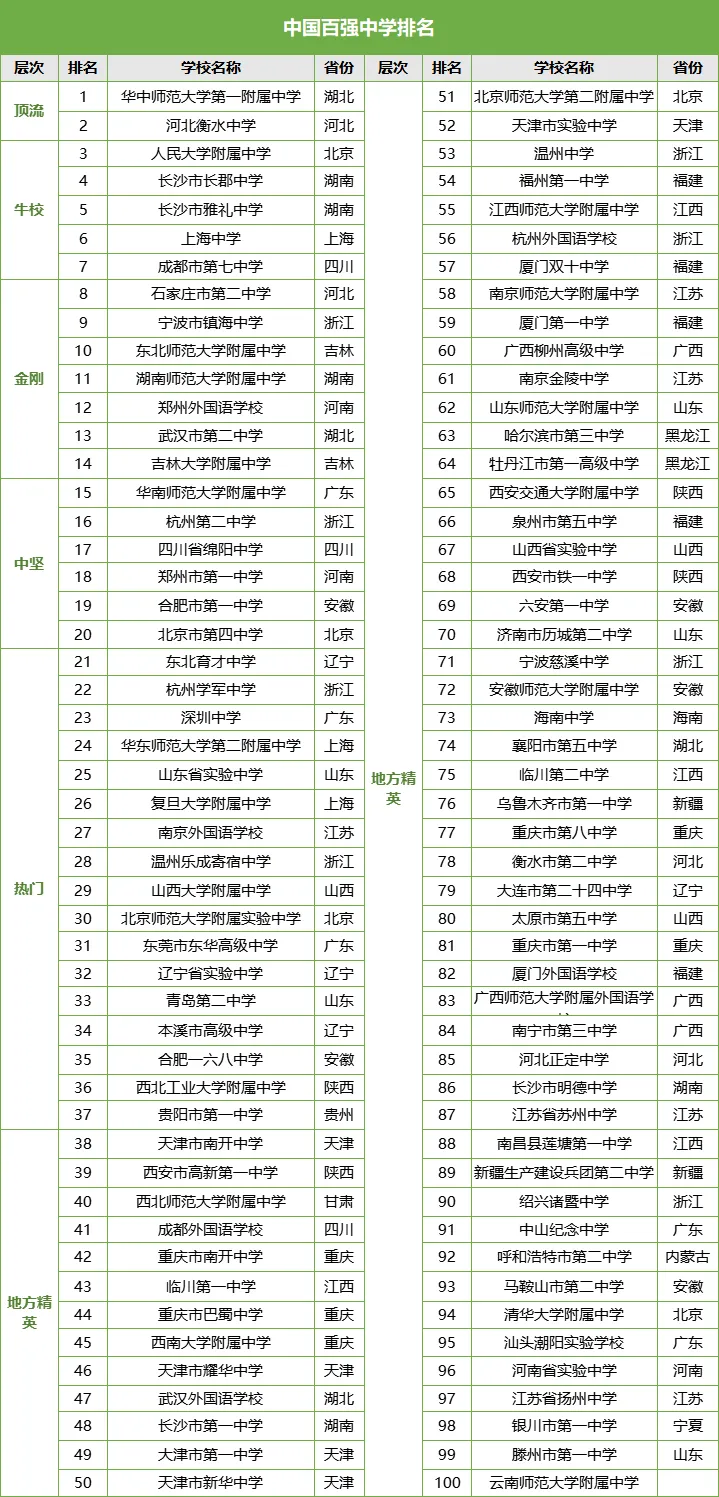 2025年廣東中考錄取分?jǐn)?shù)線一覽表,中考多少分能上高中？
