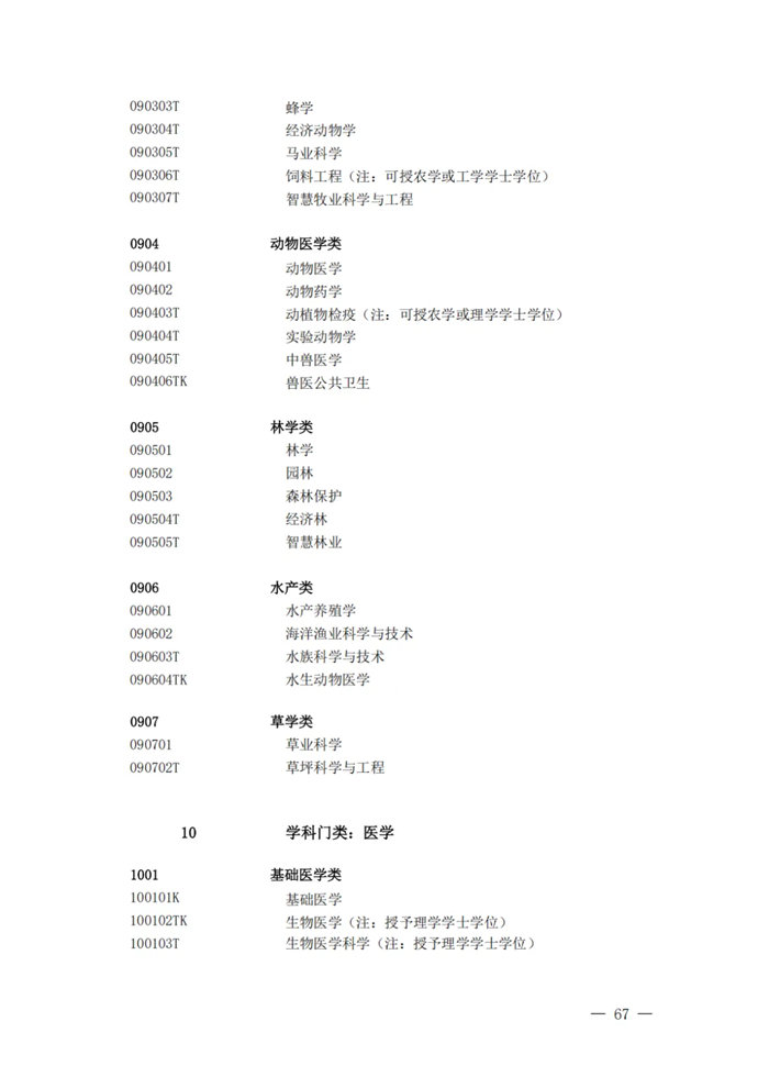2025最新普通高等學(xué)校本科專業(yè)目錄（含新增專業(yè)29種）