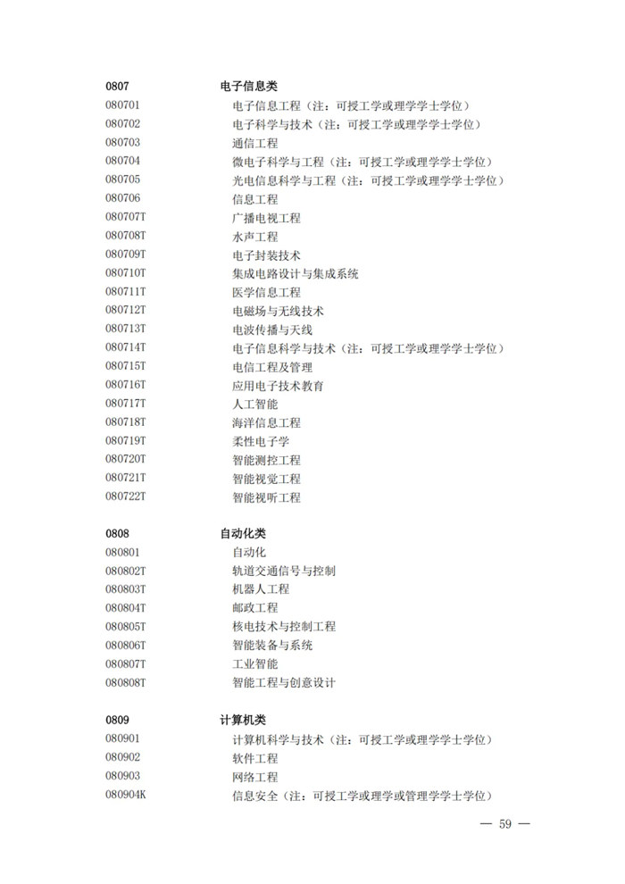 2025最新普通高等學(xué)校本科專業(yè)目錄（含新增專業(yè)29種）