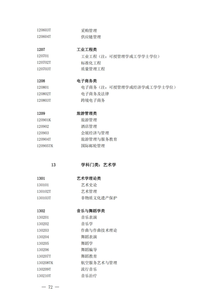 2025最新普通高等學(xué)校本科專業(yè)目錄（含新增專業(yè)29種）