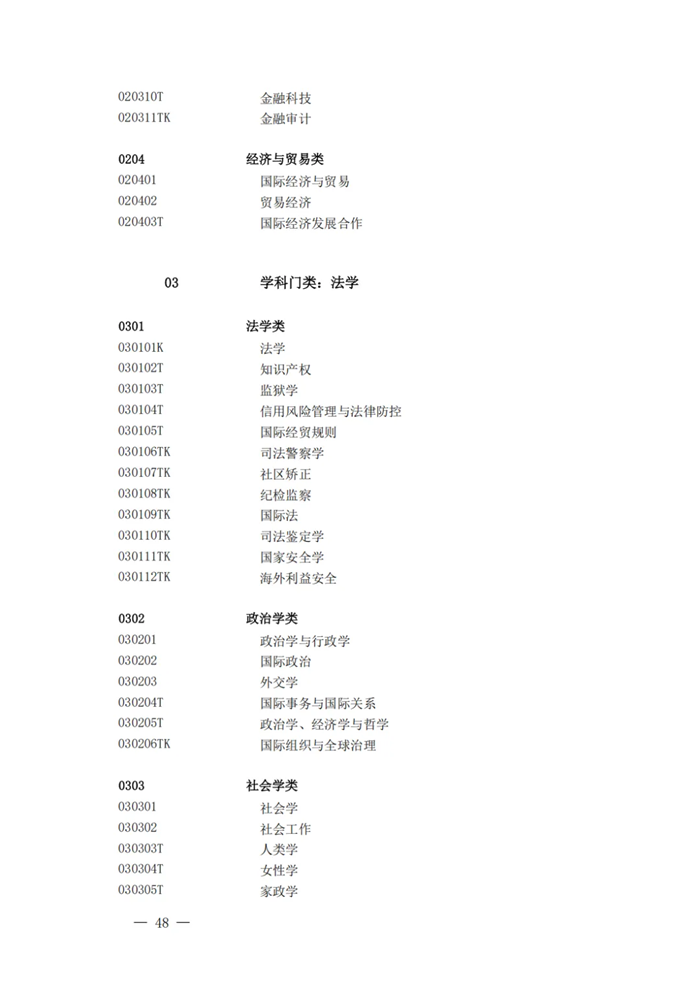 2025最新普通高等學(xué)校本科專業(yè)目錄（含新增專業(yè)29種）