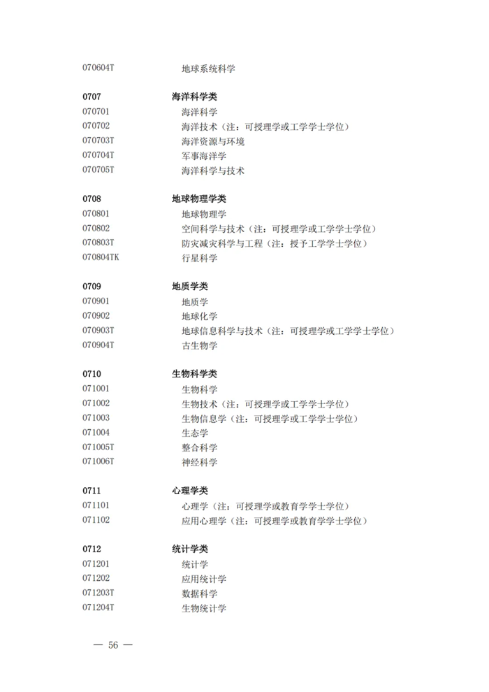 2025最新普通高等學(xué)校本科專業(yè)目錄（含新增專業(yè)29種）