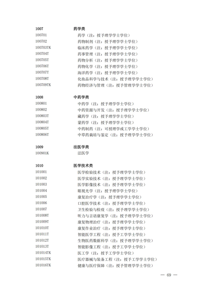 2025最新普通高等學(xué)校本科專業(yè)目錄（含新增專業(yè)29種）