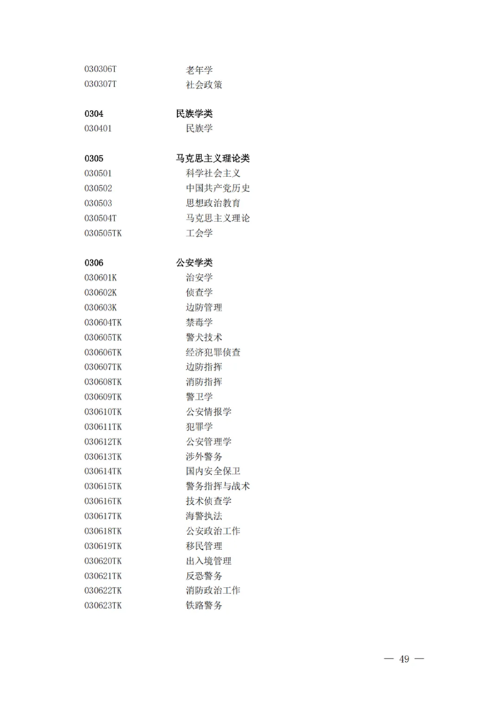 2025最新普通高等學(xué)校本科專業(yè)目錄（含新增專業(yè)29種）