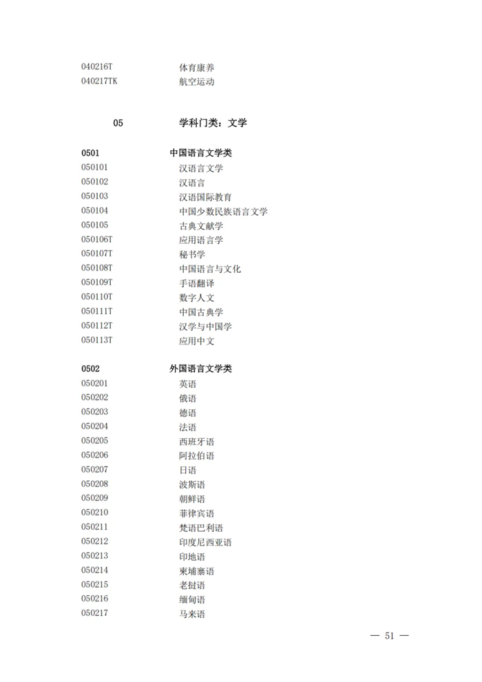 2025最新普通高等學(xué)校本科專業(yè)目錄（含新增專業(yè)29種）